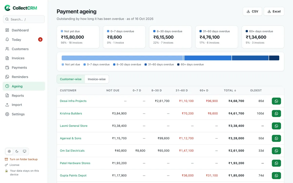 Payment ageing report